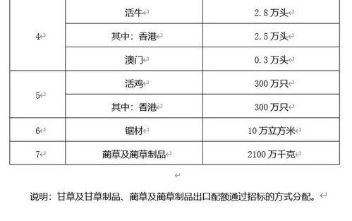 出口配额
