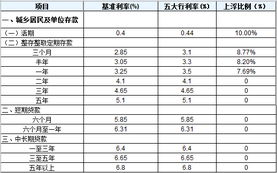 利率和利息的区别