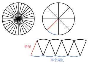 圆的面积怎么算
