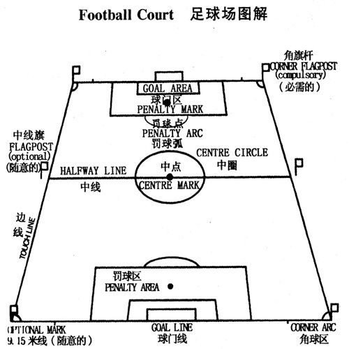 11人足球场地标准尺寸
