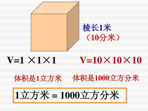 一立方米等于多少升

