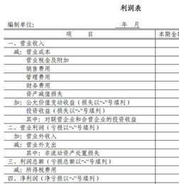 营业利润包括哪些
