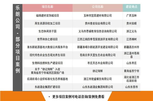 商业计划书收费
