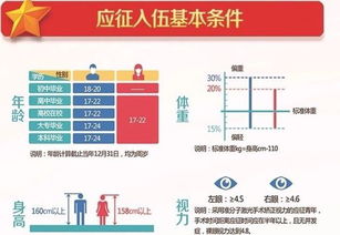 征兵体检体重标准对照表2022