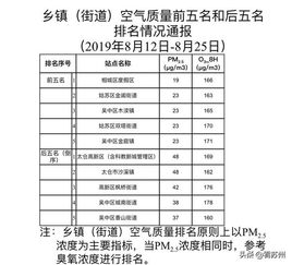 大气环境监测标准