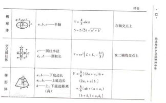 圆的体积公式是什么?