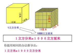 1立方米等于多少升