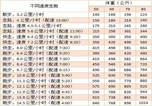 跳绳1000下能消耗多少卡路里
