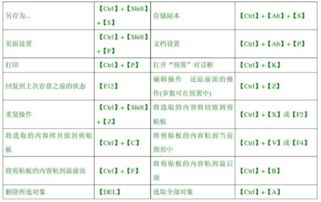复制的快捷键是什么?