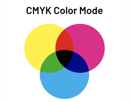 cmyk和rgb区别是什么?