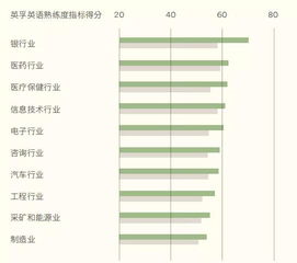 任何人的英文
