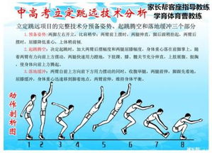 跳远是田径运动跳跃项目,该项目的比赛规则是怎样的?