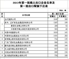什么是出口配额?