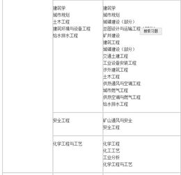 工程类专业有哪些专业
