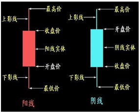股票操作流程