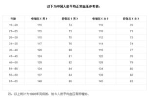 bp什么意思
