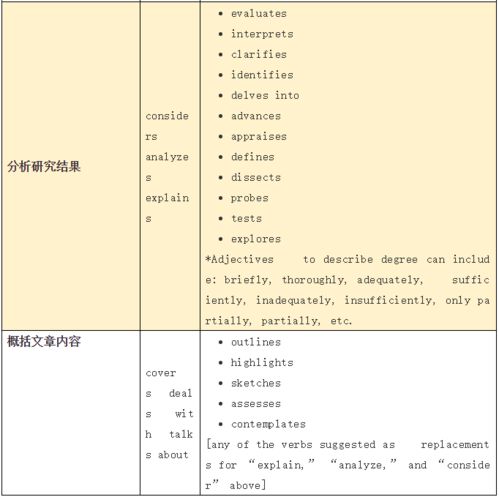 美丽的同义词是什么