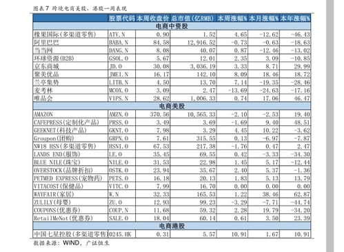 寄衣服40斤寄百世大概要多少钱?