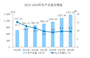第一产业的占比会逐步下降,第一产业第二产业第三产业分别是什么