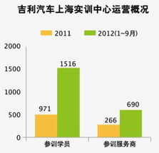 关键岗位
