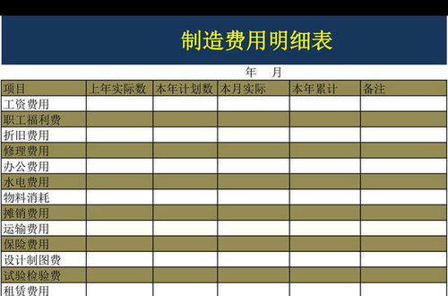 制造费用月末怎么结转
