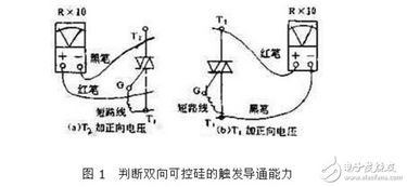 可控硅怎么测量其好坏?