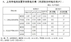 上海电费收费标准是什么
