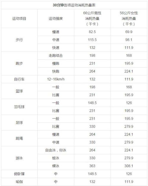 连续跳绳1000下 可以消耗多少大卡??、