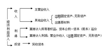 什么是所有者权益
