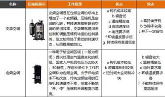 定频和变频的区别
