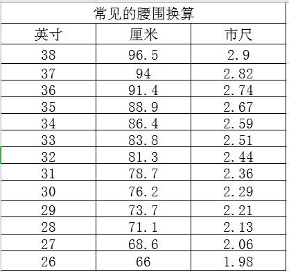 28码裤子腰围是多少厘米长?