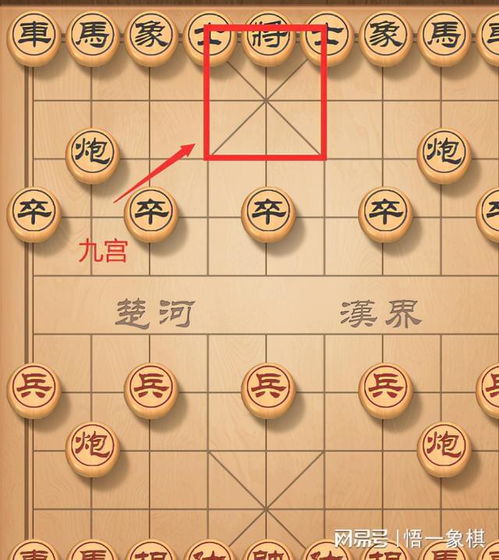 象棋怎么走