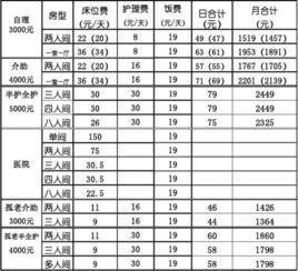 一般养老院收费多少钱
