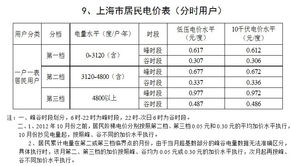 上海电费价格
