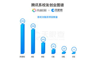 什么是漏斗效应(funneling effect)?