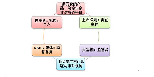 有什么常识网站?