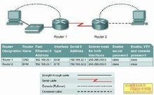 IGRP(内部网关路由协议)是基于什么算法的?