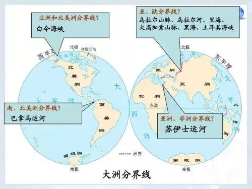 七大洲的分界线分别是什么