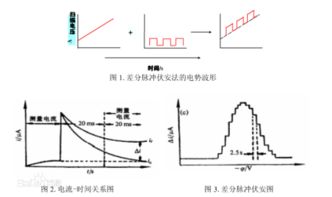 什么是脉冲?