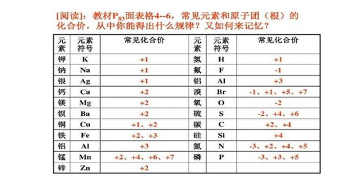 铝的化合价
