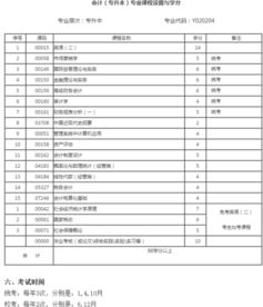630302会计是什么意思