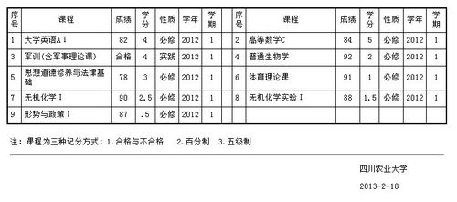五分制里优、良、中、差、及格的区分分数