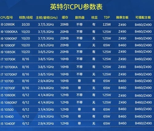 cpu后缀
