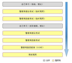 考驾照的视力标准是多少