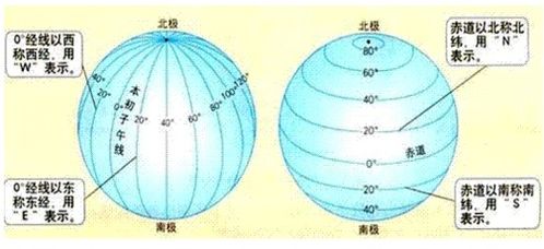 东经和西经的划分是怎样的?该怎么看?
