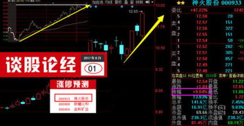 转股和送股的区别
