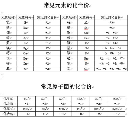 铝有哪几种化合价?