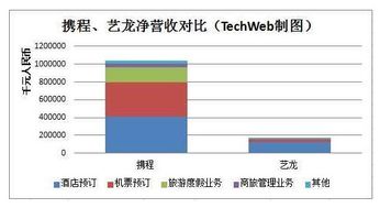 营业利润率的计算公式
