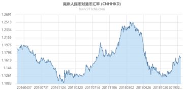 港元汇率
