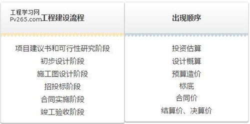 决算和结算的区别,决算和结算的区别知识